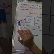 Confusion Matrix In Machine Learning How To Read Confusion Matrix Coding Codingdidi