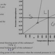 Phase Diagram Practice Problems Explained