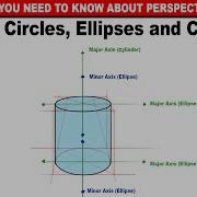 Lesson 15 Drawing Ellipses And Cylinders In Perspective
