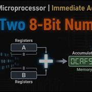 Add Two 8 Bit Numbers 8085 Programs Microprocessor