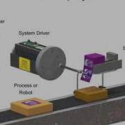 Explaining Open And Closed Loop Systems In Robotics Control System Engineering