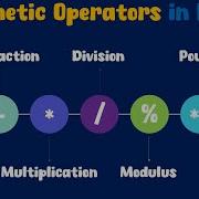 Python Arithmetic Operators Introduction ByteAdmin