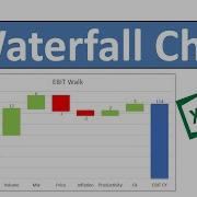 How To Create A Waterfall Chart In Excel