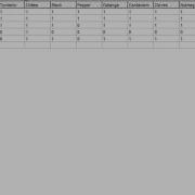 Cluster Analysis In PAST HD Version