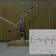 PID Controller A Real Example With Animation