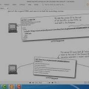 URL Rewriting Head First Servlet And JSP