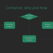Get Started With Linux Container