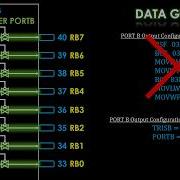 PIC16F877A Memory Mapped IO Explained