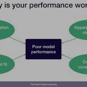 Overview 1 Troubleshooting Full Stack Deep Learning