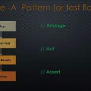 Unit Testing With MS Test