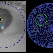 3D Eye Tracking In Python