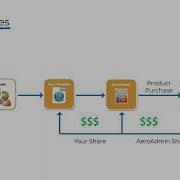 AeroAdmin Affiliate Programme Follow These Steps To Become An AeroAdmin Affiliate