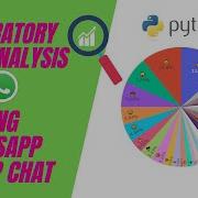 Exploratory Data Analysis Using Whatsapp Group Chat Simple EDA Python Data Analysis ML