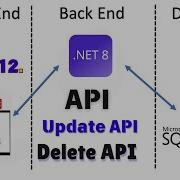 Angular 18 CRUD With ASP NET Core Web API Using Entity Framework Core Update And Delete API