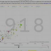 Gapminder Tools