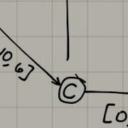 Min Cost Flow Part 1