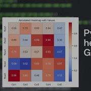 Python 17 Visualizing Data With Heatmap Plots In Python