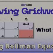 Value Iteration Algorithm For Solving Markov Decision Processes Exact Solution Methods