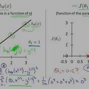Lecture 2 3 Cost Function Intuition Linear Regression With One Variable