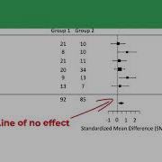 Forest Plot Interpretation Clearly Explained YouTube