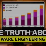 The Truth About The Software Engineering Job Market In 2025