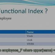 Functional Indexes In Oracle