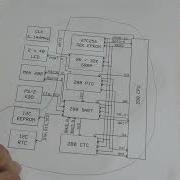 2111 What Is A Microprocessor Vs Microcontroller