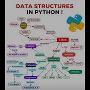 Python Data Structure Roadmap Data Structures And Algorithms In Python Roadmap For Beginners