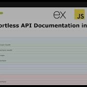 Effortless API Documentation In Node Js With Swagger