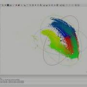 CloudCompare Scale Pointcloud By Each Dimension Separately