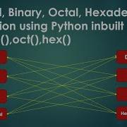 Python 3 Basics 2 2 2 Int Bin Oct Hex Format Number System Conversion