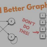 How To Build Graphs In Java The Right Way Not What You Ve Been Taught