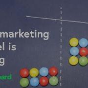 Stop Measuring Your Marketing Funnel Wrong Data Smarties
