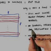 Why Is This A Good Idea Intro To Parallel Programming