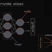 Neural Network Nodes Deep Learning Dictionary