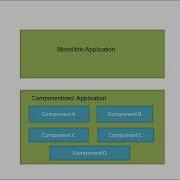 Component Object Model Tutorial Introduction
