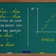 0398D Gráfica Q Q