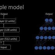 1 Creating Neural Networks Using Keras And Tensorflow2 0 Sequential Functional API Explained