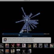 Facebook Visualization Coxcomb
