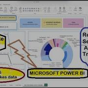 Панель мониторинга Power BI 15 минутный проект Данные о землетрясениях Отслеживание сейсми