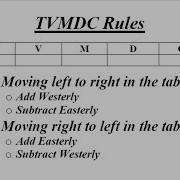 Правила TVMDC