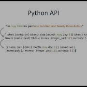 NeMo Inverse Text Normalization From Development To Production 3 Minutes Introduction