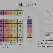 Lecture Meshgrid