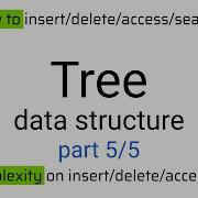Tree Data Structure Part 5 5 PreOrder InOrder PostOrder Traversal And More