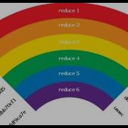 Using Rainbow Tables
