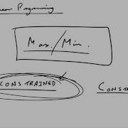 Non Linear Programming