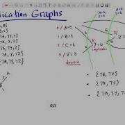 Lecture 4B Modern SAT Solvers