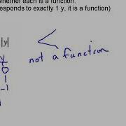 MAT 1033 Section 3 2 Part 2 Functions And Function Notation