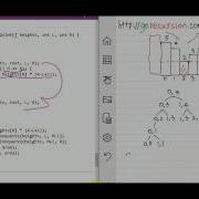 Largest Rectangle In Histogram