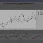 Minitab Quick Start Can You Count On Weather Forecasts